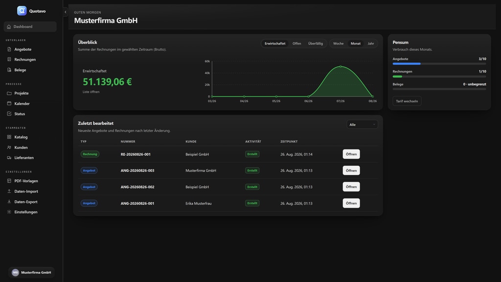 Quotavo Dashboard mit Überblick, Pensum und zuletzt bearbeiteten Angeboten und Rechnungen