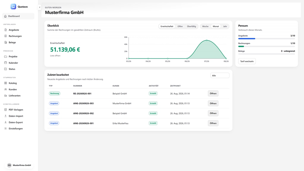 Quotavo Dashboard mit Überblick, Pensum und zuletzt bearbeiteten Angeboten und Rechnungen